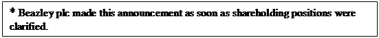 Text Box: * Beazley plc made this announcement as soon as shareholding positions were clarified. 