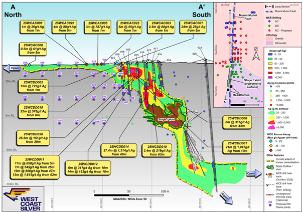 The image shows a detailed geological and mining diagram, illustrating various depths, locations, and concentrations of silver (Ag) in different sections, including a proposed drilling site, fault lines, and different lithologies such as granite and ultramafic rock. AI-generated content may be incorrect.