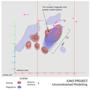 A close-up of a graph AI-generated content may be incorrect.