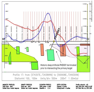 A diagram of a graph AI-generated content may be incorrect.