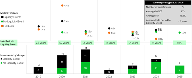 A group of black and green bars AI-generated content may be incorrect.