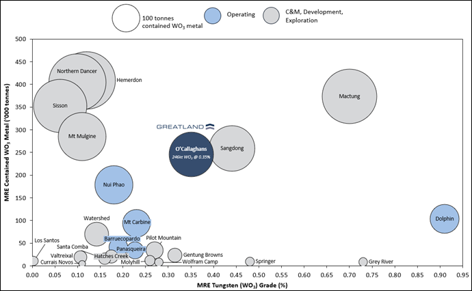 A diagram of a number of circles AI-generated content may be incorrect.
