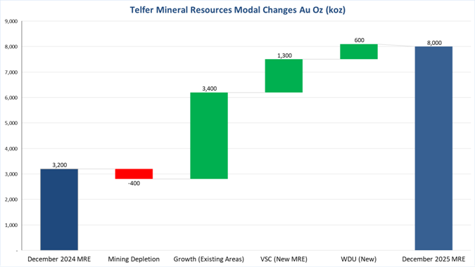 A graph of green and red squares AI-generated content may be incorrect.