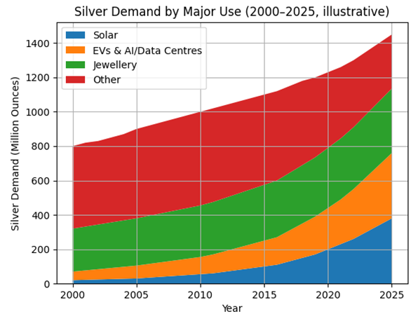 A graph of different colored lines AI-generated content may be incorrect.