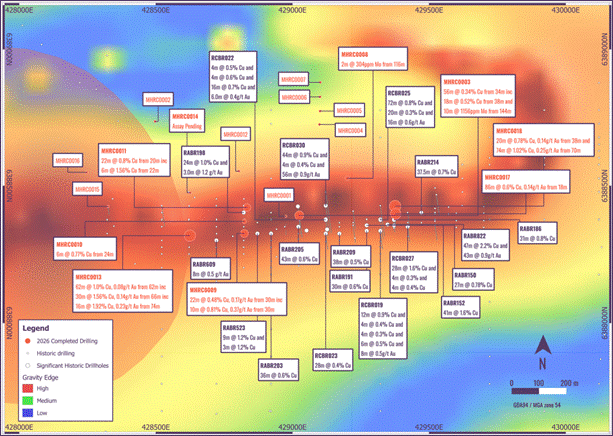 The image appears to be a detailed geological map or report, showing various mineralized zones, their locations, and specific mineral content, such as percentages of copper (Cu), molybdenum (Mo), gold (Au), and other minerals, across different coordinates (E, N, MHRC, RCBR). AI-generated content may be incorrect.
