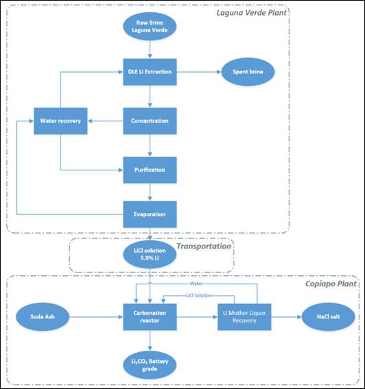 Diagram AI-generated content may be incorrect.