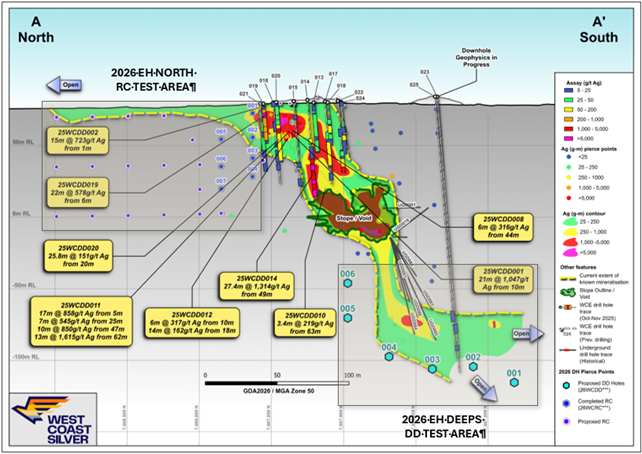 The image depicts a geological cross-section showing various depths and mineral concentrations, with data points including drill holes, pierce points, and mineralization levels, all labeled with specific measurements in grams per tonne (g/t Ag) and meters (m). AI-generated content may be incorrect.