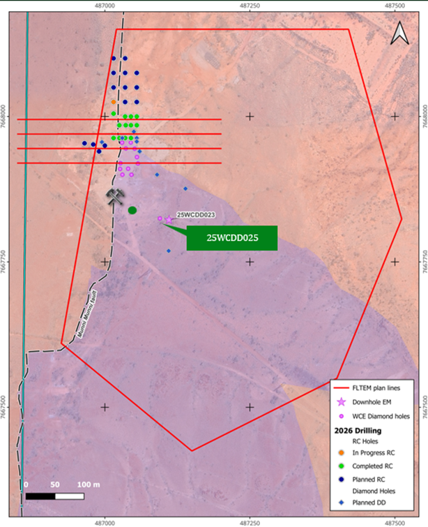 The image shows a detailed geological map with various drilling and exploration markers, including fault lines, drilling depths, and planned future drill sites. AI-generated content may be incorrect.