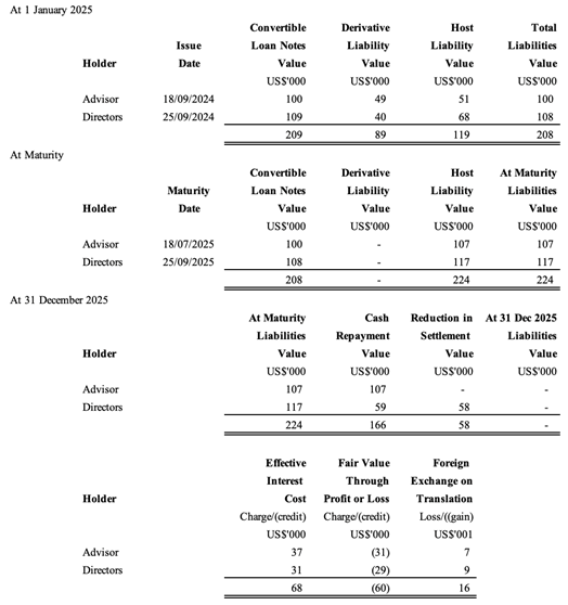 A table of financial data AI-generated content may be incorrect.