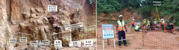 The image shows a construction site with workers wearing hard hats and vests, digging into a rocky area, and a sign indicating the presence of gold in the soil. AI-generated content may be incorrect.