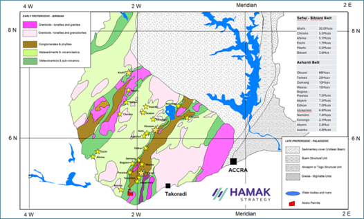 The image depicts a geological map of Ghana, highlighting various mineral resources, geological structures, and water bodies, including locations like Akyem, Tarkwa, and the Volta Basin. AI-generated content may be incorrect.