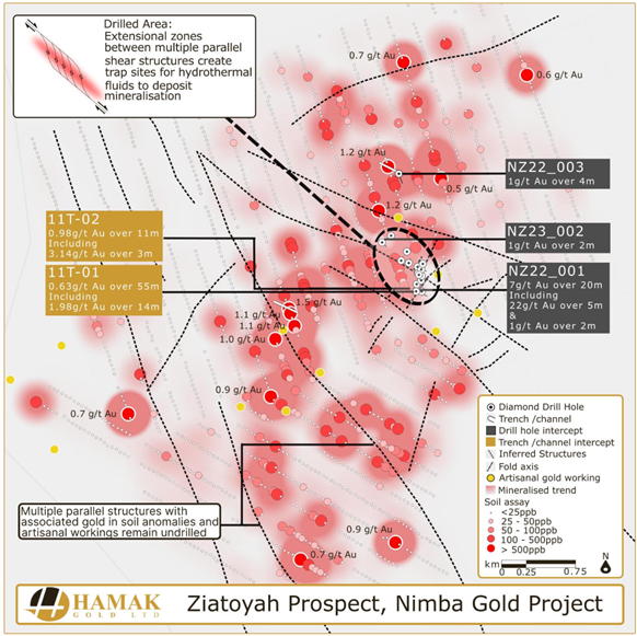 A map of a gold project AI-generated content may be incorrect.