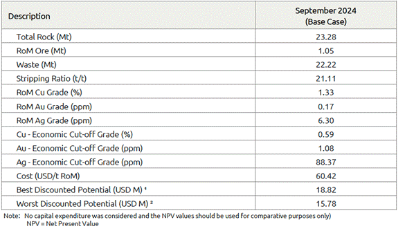 A screenshot of a report Description automatically generated
