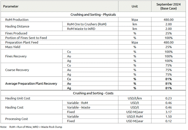 A screenshot of a computer Description automatically generated