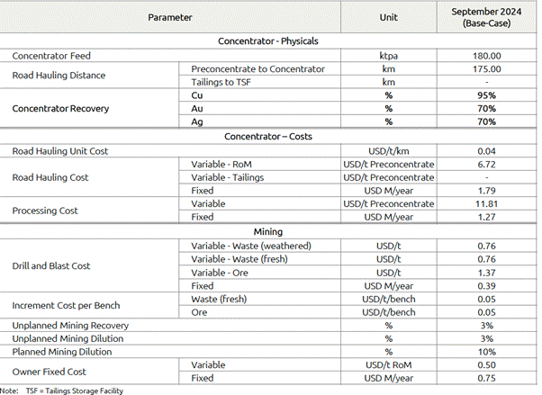 A screenshot of a computer Description automatically generated