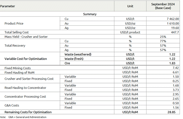 A screenshot of a document Description automatically generated