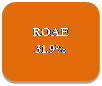 Rounded Rectangle: ROAE 31.9%