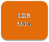 Rounded Rectangle: LDR 53.1%