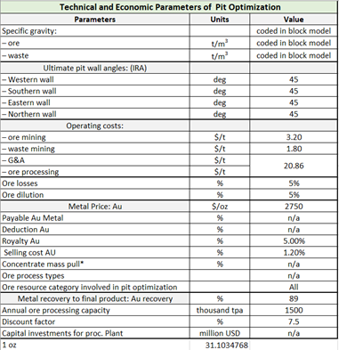 A screenshot of a report AI-generated content may be incorrect.