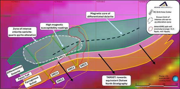 The image depicts a geological survey map, illustrating various geographical coordinates, drill holes, and mineral zones, including areas with high chlorite-sericite alteration and susceptibility readings, along with specific target markers for exploration. AI-generated content may be incorrect.