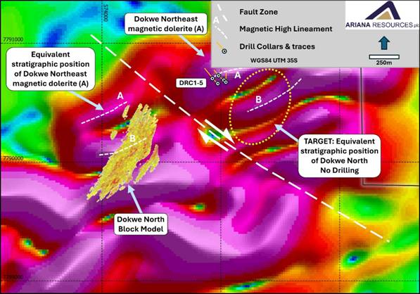 The image depicts a geological map showing the location and magnetic properties of dolerite in the Dokwe Northeast region, with drill collars and stratigraphic positions marked. AI-generated content may be incorrect.