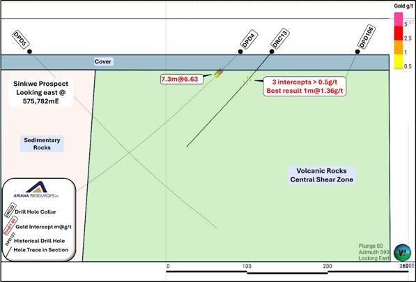 The diagram depicts a geological cross-section with various data points including gold grams per ton (g/t), drill hole locations, and geological features such as sedimentary and volcanic rocks, along with directional indicators for drilling. AI-generated content may be incorrect.
