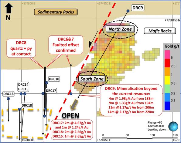 The image depicts a geological map detailing mineralization zones and gold grams per ton (g/t Au) measurements, with various zones like North Zone, South Zone, and specific drill holes showing different concentrations of gold. AI-generated content may be incorrect.