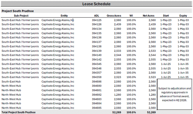 A screen shot of a lease schedule AI-generated content may be incorrect.