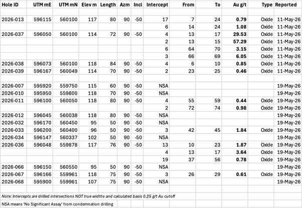 A table with numbers and letters AI-generated content may be incorrect.