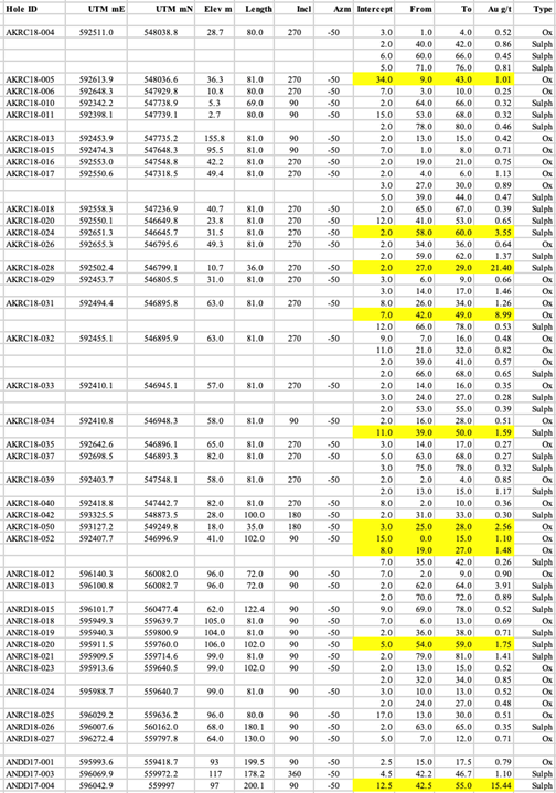 A table with numbers and numbers AI-generated content may be incorrect.