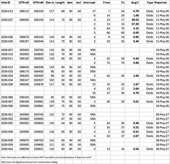 A table with numbers and numbers AI-generated content may be incorrect.