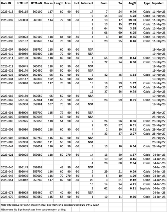 A table of numbers and numbers AI-generated content may be incorrect.