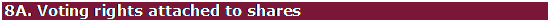Text Box: 8A. Voting rights attached to shares