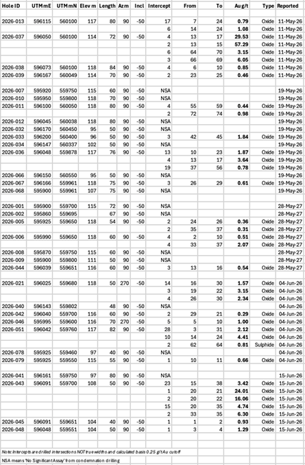 A table of numbers and numbers AI-generated content may be incorrect.