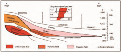 A diagram of a geological formation AI-generated content may be incorrect.