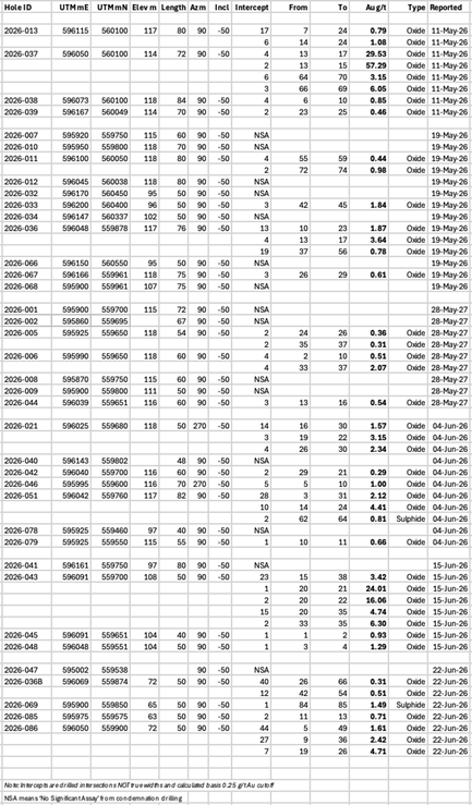 A table of numbers and numbers AI-generated content may be incorrect.