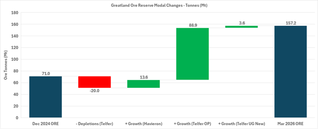 A graph with green and red squares AI-generated content may be incorrect.