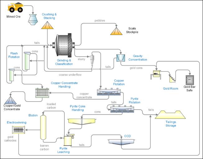 A diagram of a machine AI-generated content may be incorrect.