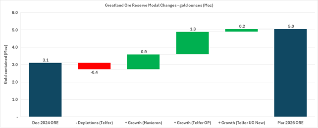 A graph with green and red squares AI-generated content may be incorrect.