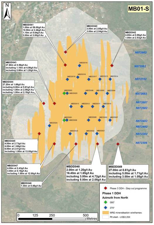 Oriole resources updates mb01-s drilling results and resource outlook at mbe (orr) Picture 1