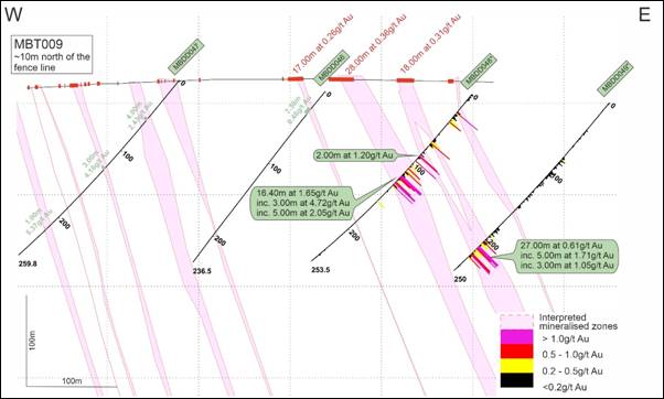 Oriole resources updates mb01-s drilling results and resource outlook at mbe (orr) Picture 3