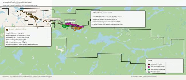 Map showing Lamaune drill holes and the BAM Gold Deposit along the Junior Lake corridor, Ontario