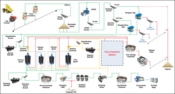 A diagram of a plant AI-generated content may be incorrect.