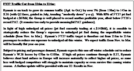 Text Box: FY27 Traffic Cut from 216m to 214m: Ryanair is on track to grow its summer traffic (Apl. to Oct.) by over 5% (from 138m) to 145m in S.26 (with Q2 fares, guided in July, trending “modestly down” y-o-y). With 80% of FY27 jet fuel hedged at c.$67bbl, the Group is well placed to record another profitable year, albeit below FY26’s record PAT. (It remains too early to provide meaningful PAT guidance). In light of high unhedged oil prices (jet fuel currently trading at c.$140bbl), it is sensible to strategically reduce the Group’s exposure to unhedged jet fuel during the unprofitable winter schedule (from Nov. to Mar.). Ryanair’s FY27 traffic target is therefore cut from 216m to 214m passengers to reduce our exposure to unhedged oil this winter. We expect traffic from Nov. to Mar. will be broadly flat year-on-year. Subject to pricing and passenger demand, Ryanair expects this one-off winter schedule cut to reduce Ryanair’s W.26 losses by €70m to €100m. If high oil prices continue through to S.27, Ryanair believes short haul airfares in Europe will increase materially to reflect higher oil prices, as some less well-hedged competitors will struggle to maintain capacity or even survive this coming winter season. A further update will be provided with our H1 Results in Nov. 