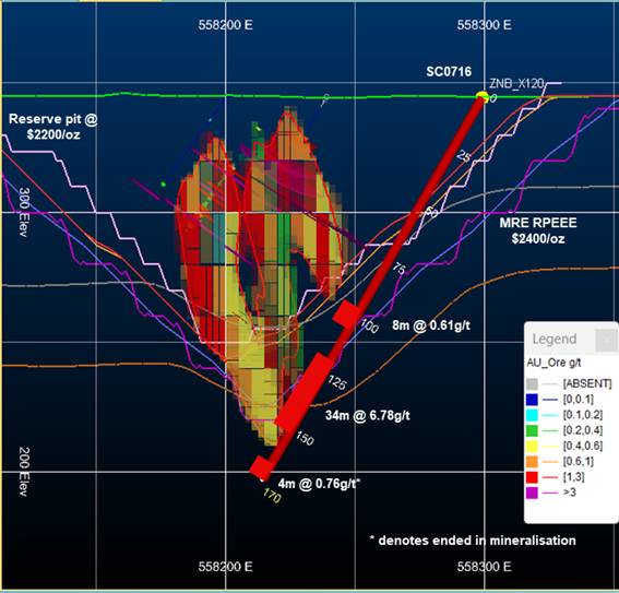 Cora Gold reports high-grade drilling results at Sanankoro Zone B (CORA) 357ee9fc e937 4b12 94a0 903ea11e09c7 (CORA)