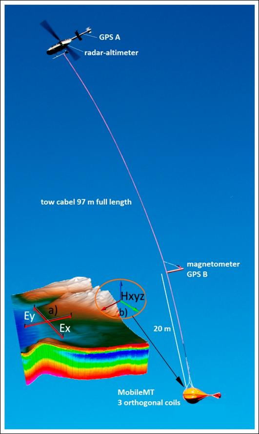 Geophysics & Sub Spatial Services | High-Definition Mapping