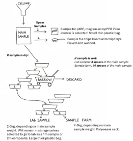 A diagram of a sample

AI-generated content may be incorrect.