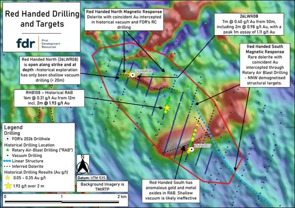 The image shows a geological map with drilling data indicating a Red Handed North area with high gold concentrations, including a 1.11 g/t Au peak, and historical exploration results. AI-generated content may be incorrect.