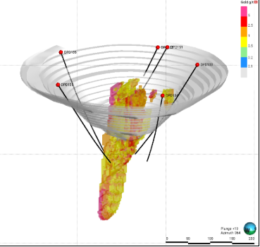 The diagram shows a plotted data set with various geological measurements, including gold grams per tonne (g/t), depth (DP), and azimuth angles.

AI-generated content may be incorrect.