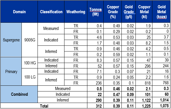 A table with numbers and text
Description automatically generated